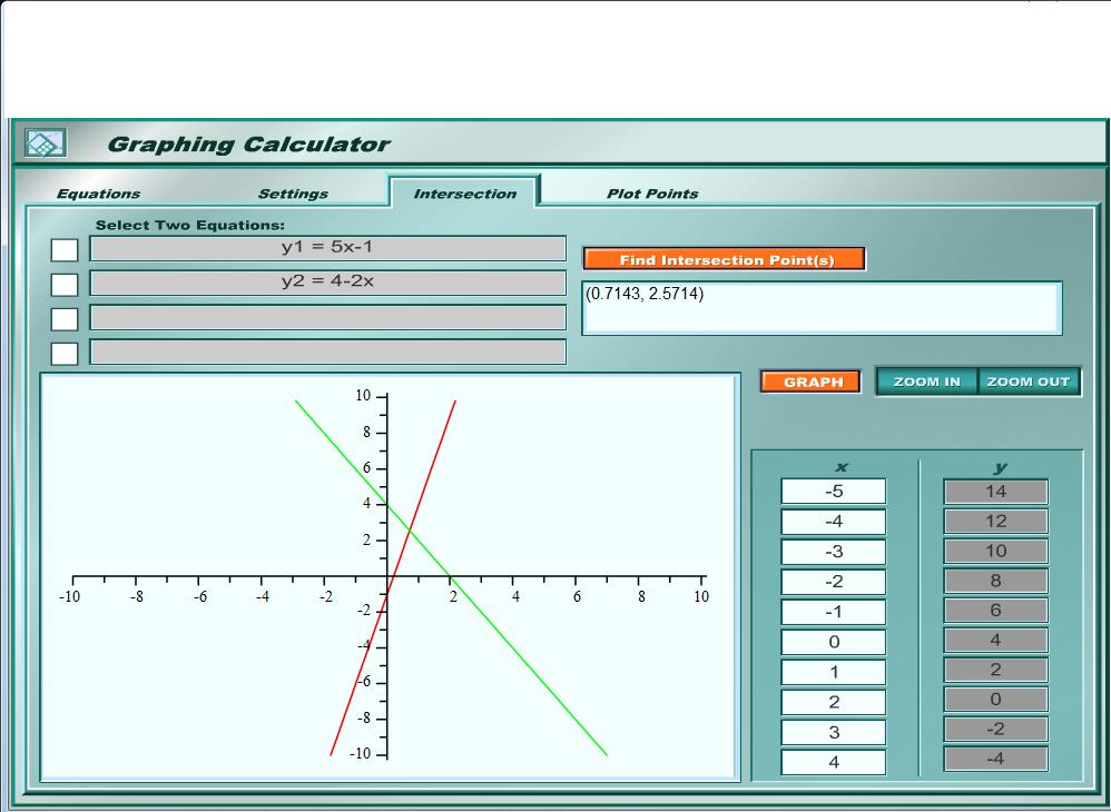 Ряды калькулятор с подробным решением. Graph calculator. Graphing calculator. Сочетания онлайн калькулятор. График функции онлайн.