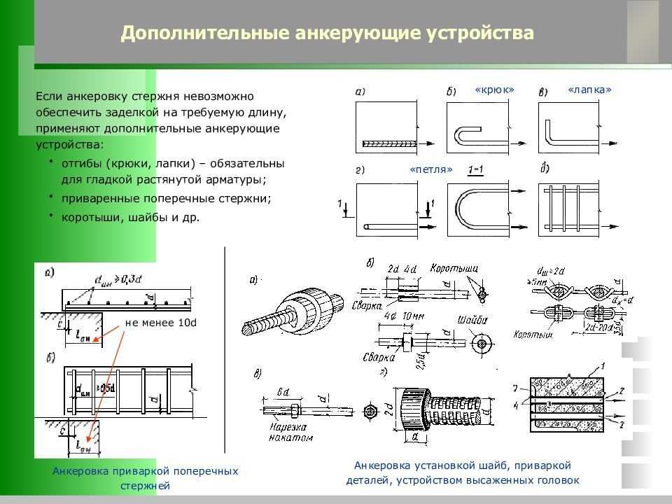 длина анкеровки арматуры а500с
