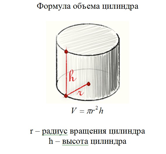 Куб воды в цилиндре. Как посчитать объем бочки формула. Объем цилиндра в м3. Формула расчета объема трубы. Объём трубы в м3 формула калькулятор формула.