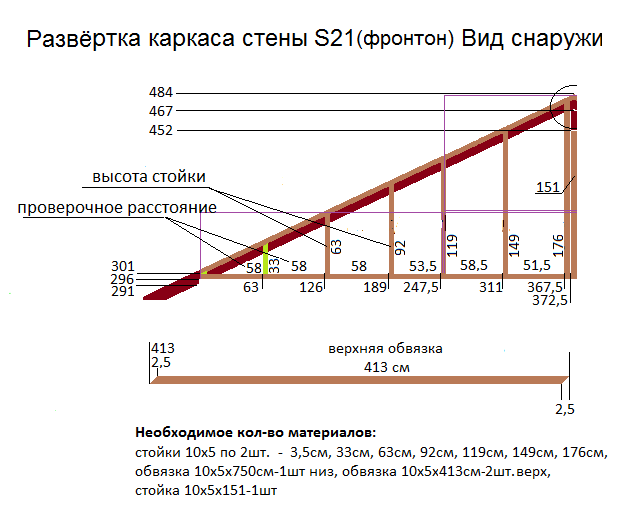 Сколько нужно доски на каркасный дом. Расчет материалов на каркасный дом. Каркасный дом калькулятор. Рассчитать материал для каркасного дома. Расчет материала для каркасного дома.