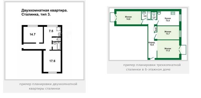 Сколько метров двухкомнатные квартиры