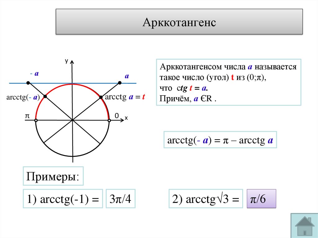 Arcctg. Арккотангенс. Арккотангенс уравнения. Арккотангенс 1. Функция арккотангенс.