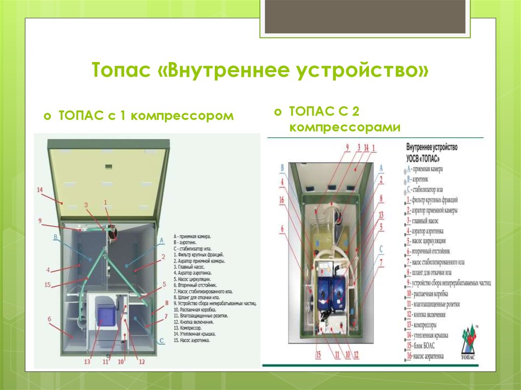 Устройство топ. Схема работы септика Топас 8. Схема работы Топас 5 с двумя компрессорами. Схема септика Топас 5 с двумя компрессорами. Схема подключения компрессоров в Топас 5.