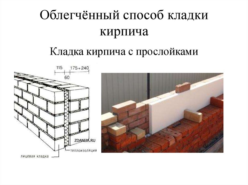 Кирпичная кладка размеры