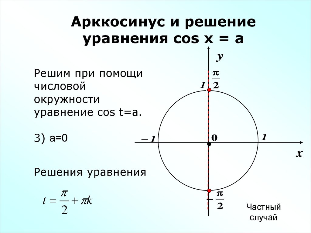 Уравнения с арккосинусом