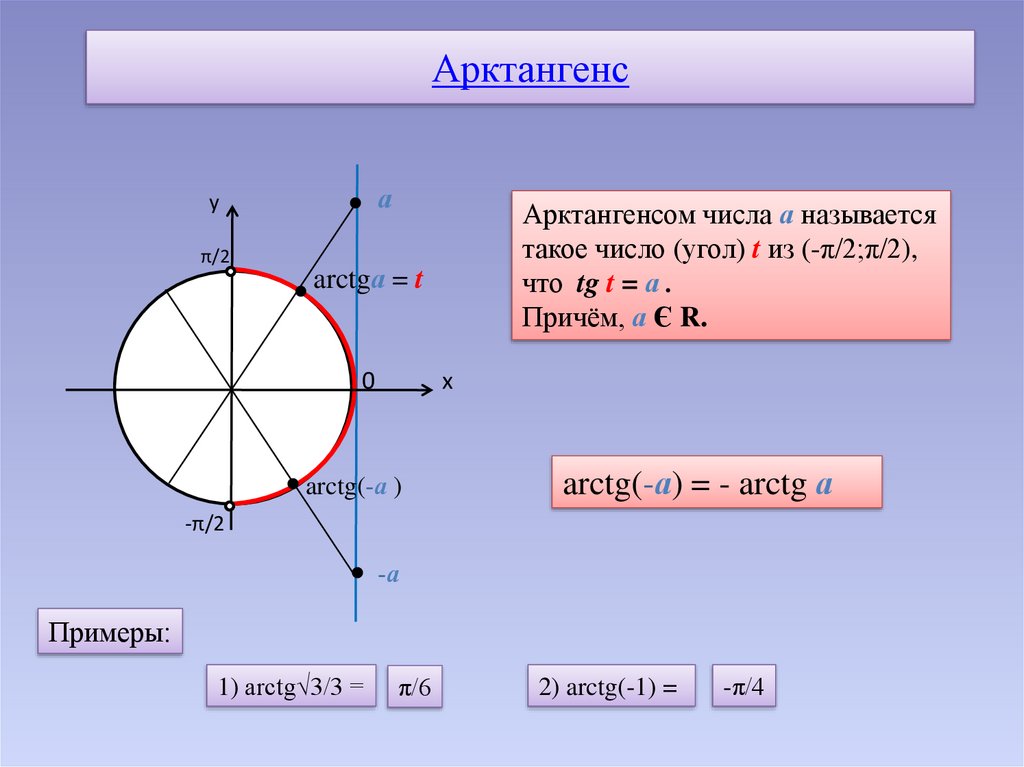 Арктангенс 1. Арккотангенс 3. Арктангенс 1/8 на окружности. Тригонометрическая таблица арктангенса. Арктангенс нуля.