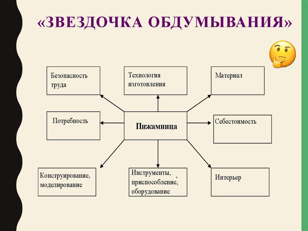 Составление схемы работы