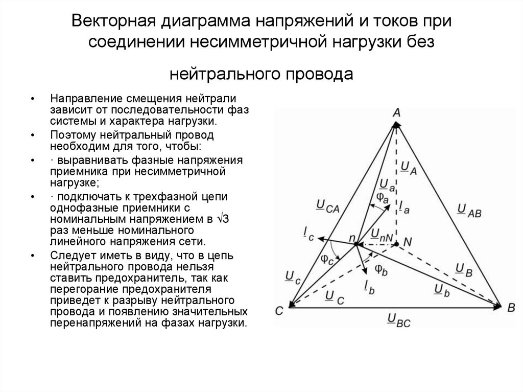 Векторные диаграммы токов напряжений мощностей