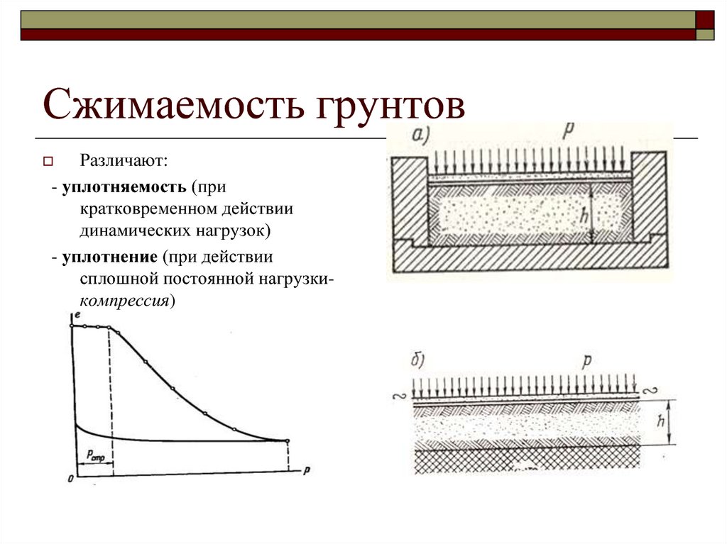 Почва под действием машины какую деформацию. Сжимаемость грунта закон уплотнения. Кольцевой срез механика грунтов. Сжимаемость глинистых грунтов. Закон компрессионное уплотнение грунта.