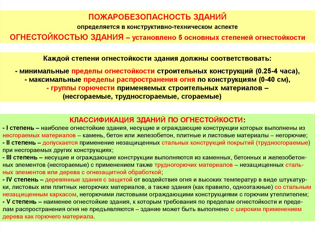 2 огнестойкость. Степень огнестойкости здания. 4 И 5 степень огнестойкости. IV И V степени огнестойкости. Классификация зданий и сооружений по степени огнестойкости.