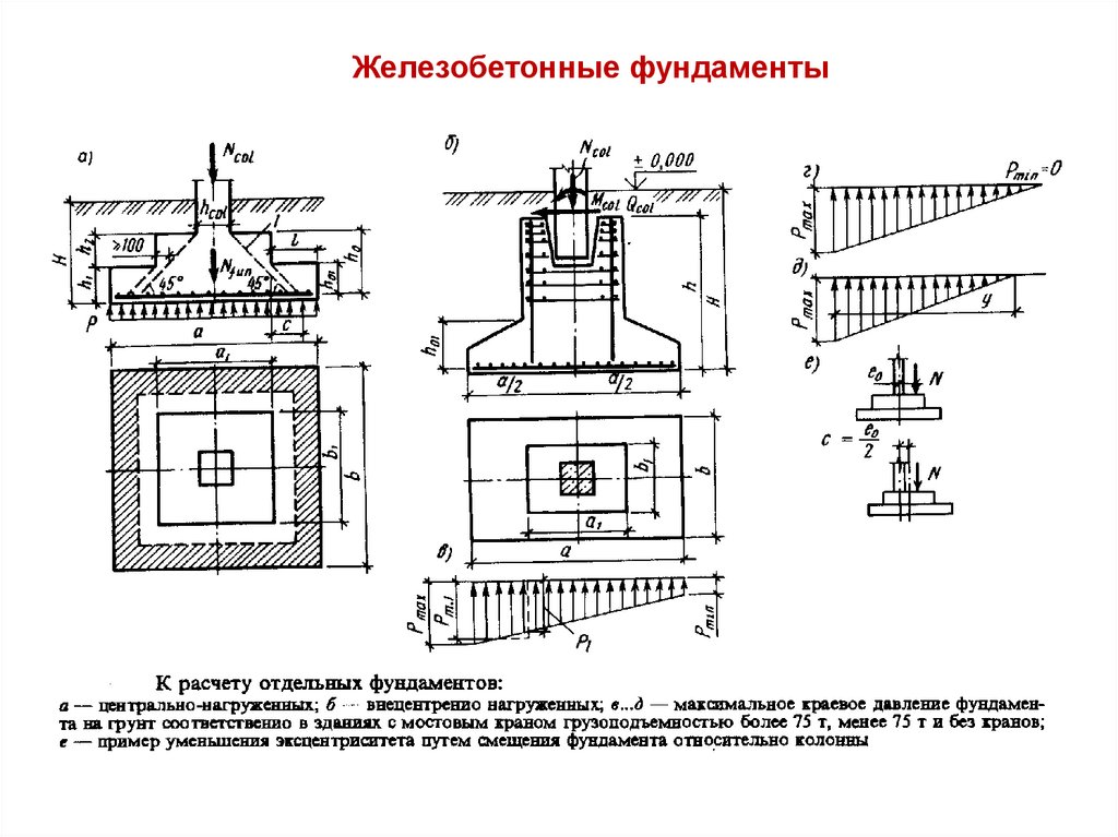 Устройство железобетонных. Железобетонные фундаменты глубиной 3м. Жб фундамент под автоклав. Фундамент для презентации. Фундаменты подразделяются.