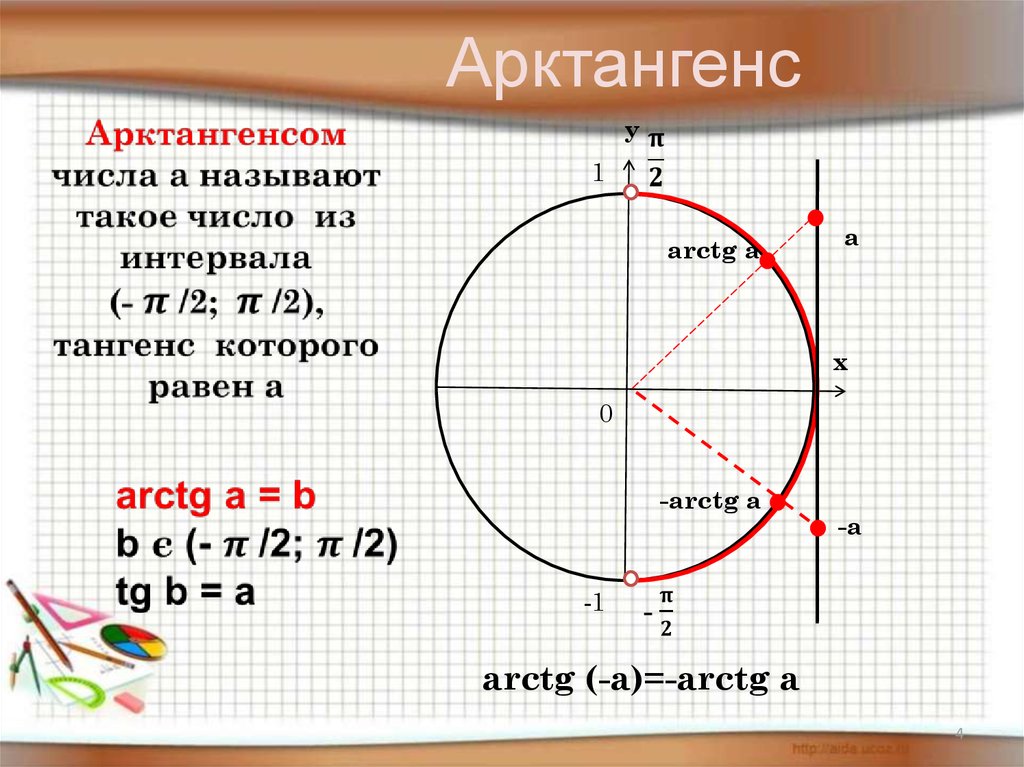 Тангенс угла равен 10. Как определить арктангенс по тангенсу. Arctg. Арктангенс 1. Арктангенс 0.