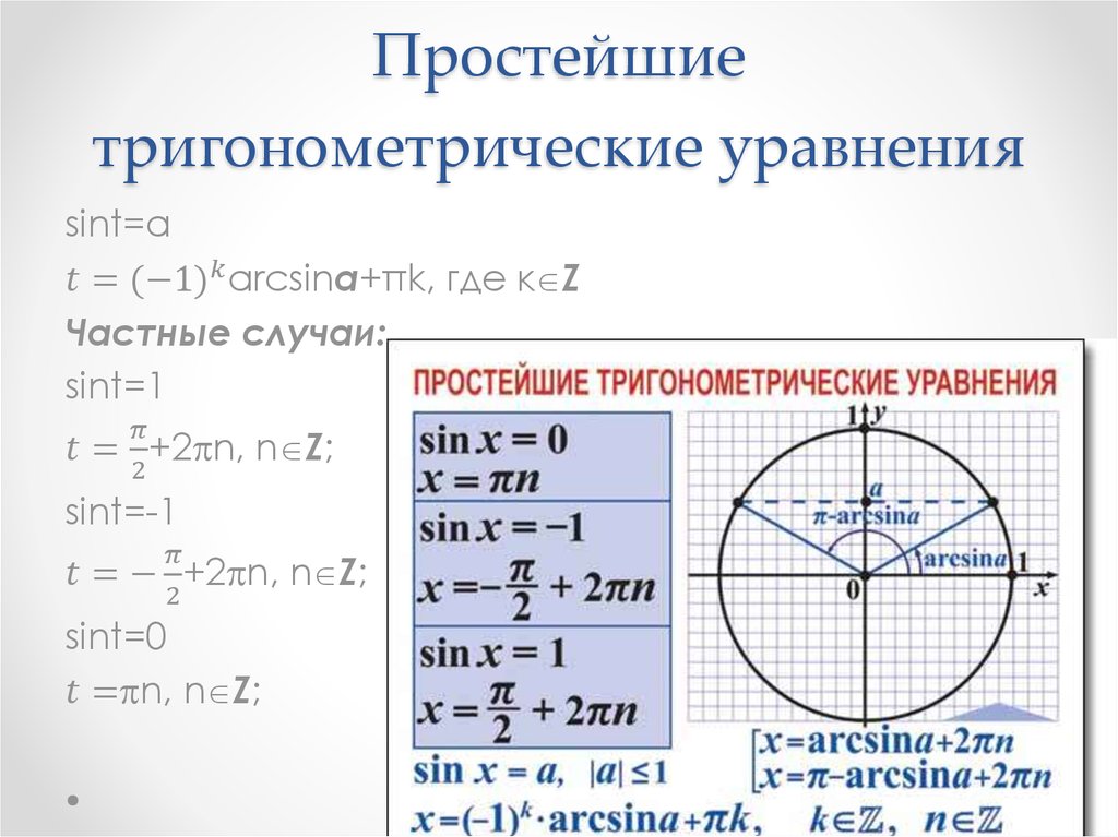 Тригонометрическое уравнение синус. Тригонометрические уравнения с отрицательным аргументом. Формула решения тригонометрических уравнений с синусом. Алгоритм решения простых тригонометрических уравнений. Решение простейших тригонометрических функций синус=а.