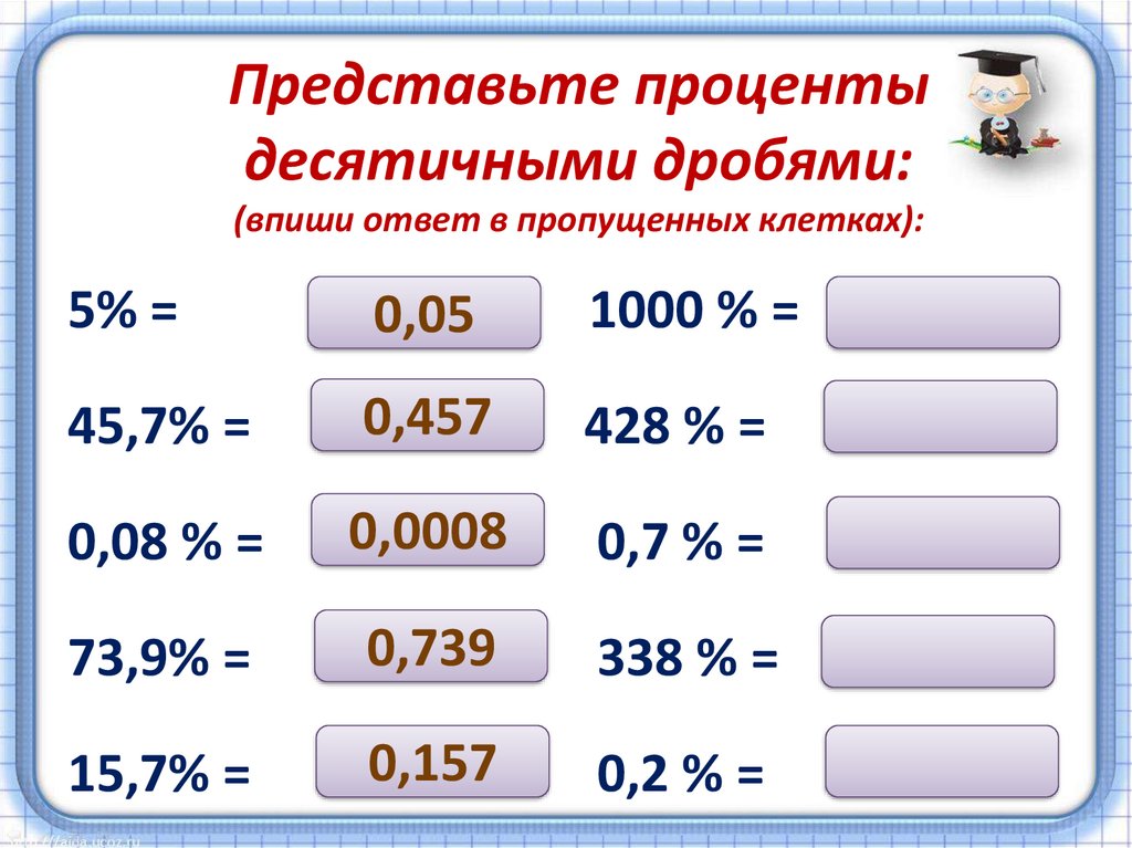 Перевод в проценты. Проценты в десятичную дробь. Перевести проценты в десятичную дробь. Примеры с процентами. Как перевести проценты в десятичную дробь.