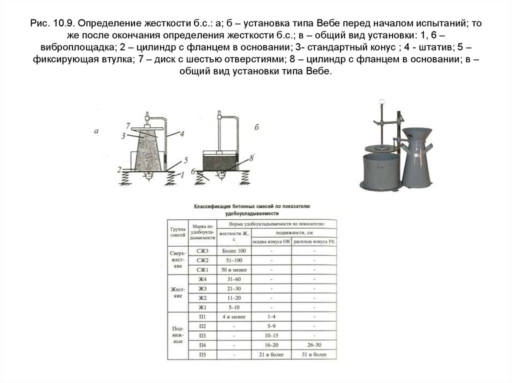 Определение жесткости. Прибор для определения жесткости бетонной смеси ВБ-1. Установка типа вебе для определения жесткости бетонной смеси. Жесткость бетонной смеси ж5. Прибор вебе для определения жесткости смеси.