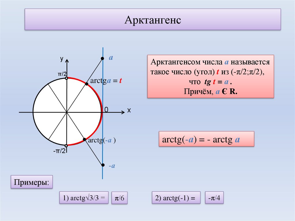 Arctg 1 корень 2. Таблица тангенсов арктангенсов. Арктангенс 5/2. Арктангенс 3.46. Тангенс и арктангенс угла.