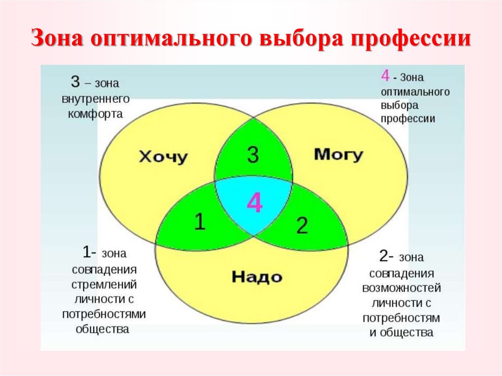 Выбрать оптимальный