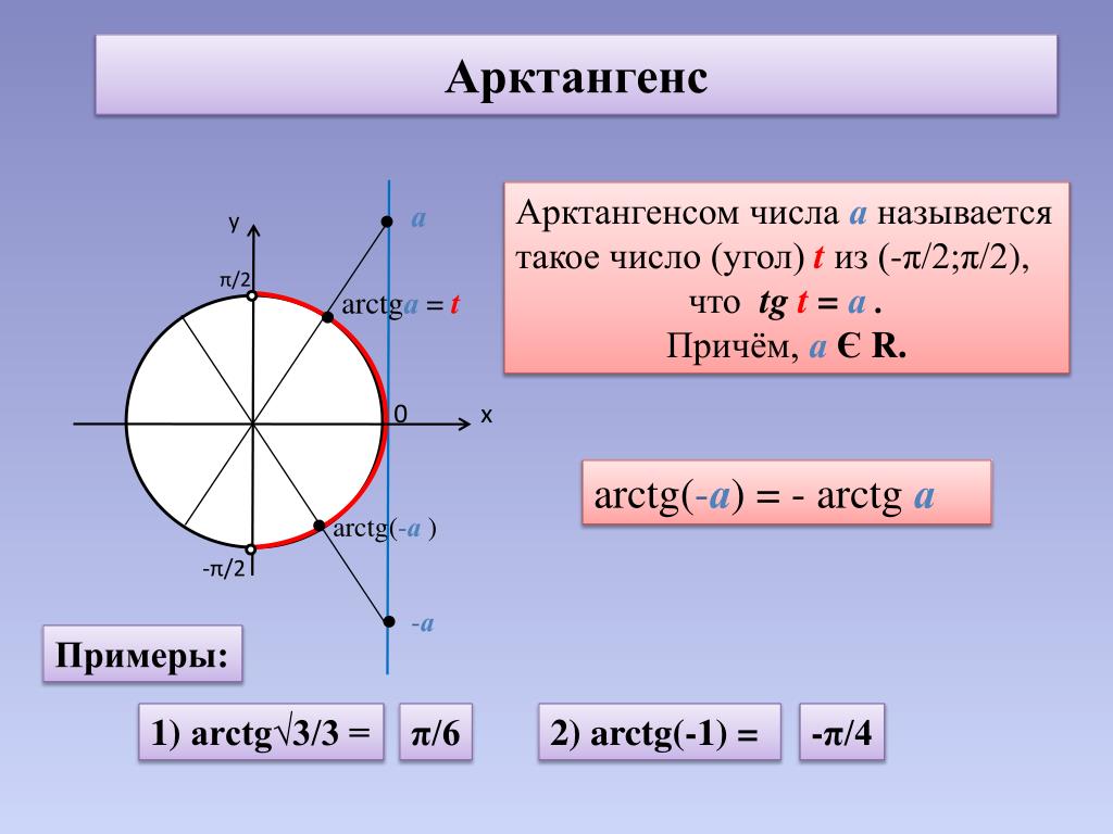 Тангенс угла 3 градуса равен. Арккотангенс - Альфа. Арктангенс 0,52. Связь арктангенса и арккотангенса. Арктангенс 60 градусов.