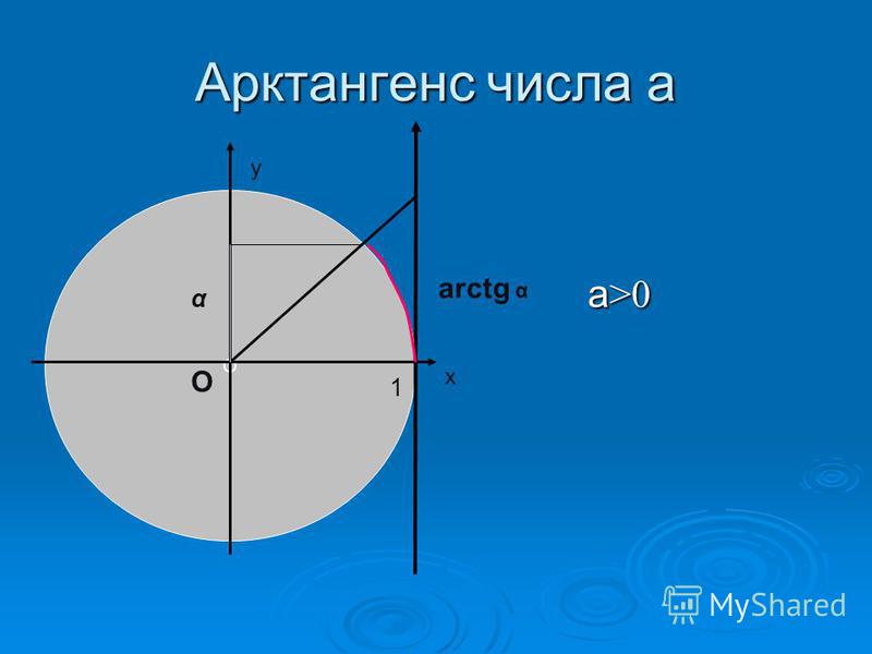 1 деленная на синус. Косинус равен.