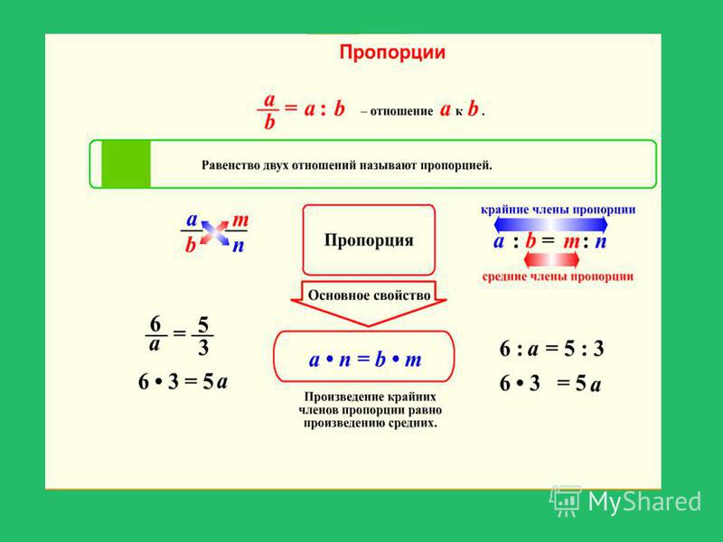 Калькулятор соотношения процентов. Как решать пропорции. Как рассчитать пропорцию. Решение пропорций. Пропорция с одним неизвестным.