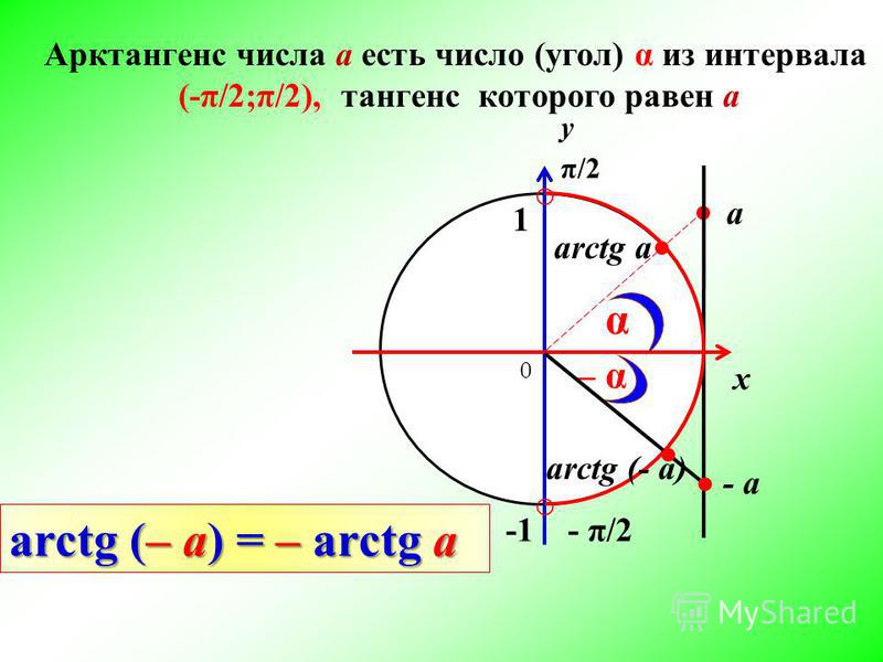 Тангенс равно 5