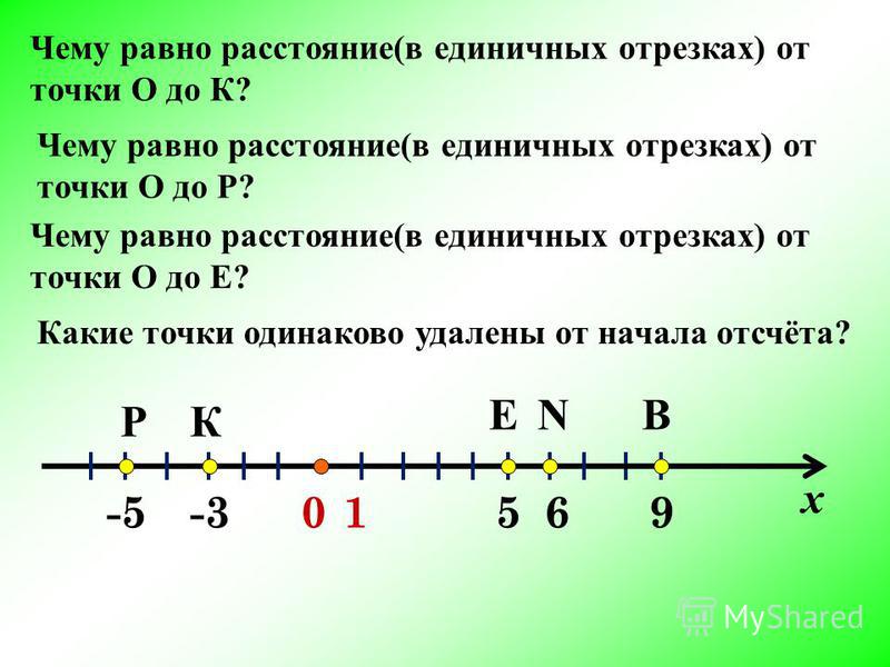 Как найти расстояние точек на координатной прямой. Длина единичного отрезка координатной. Длина единичного отрезка координатной прямой равна. Чему равен 1 единичный отрезок. Отрезок единичной длины.