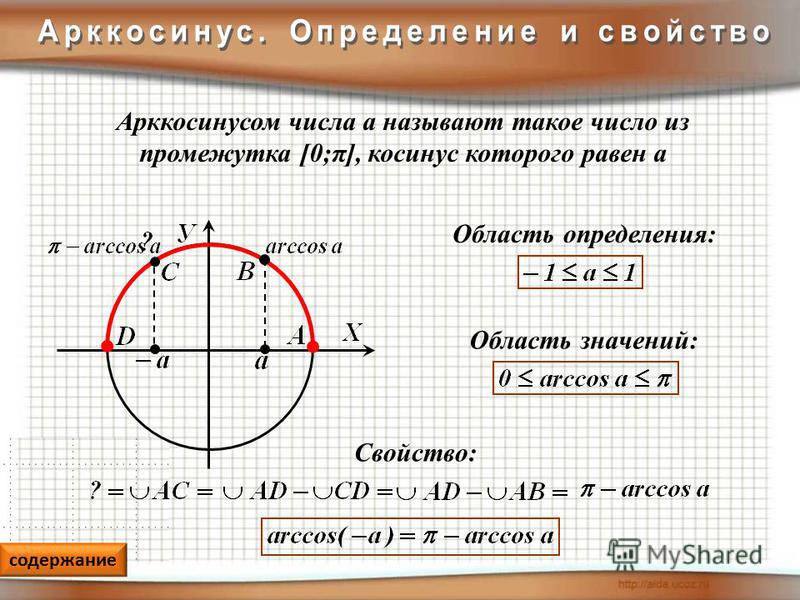 Арккос 1. Арккосинус. Область определения арксинуса. Определение арккосинуса. Область значений арккосинуса.