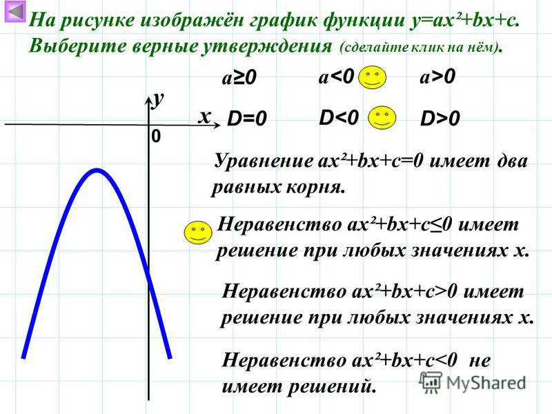 Сколько будет х х х 30. А 0 С 0 график. Функции a<0 a>0. Графики функции а 0 с 0. 0_0.