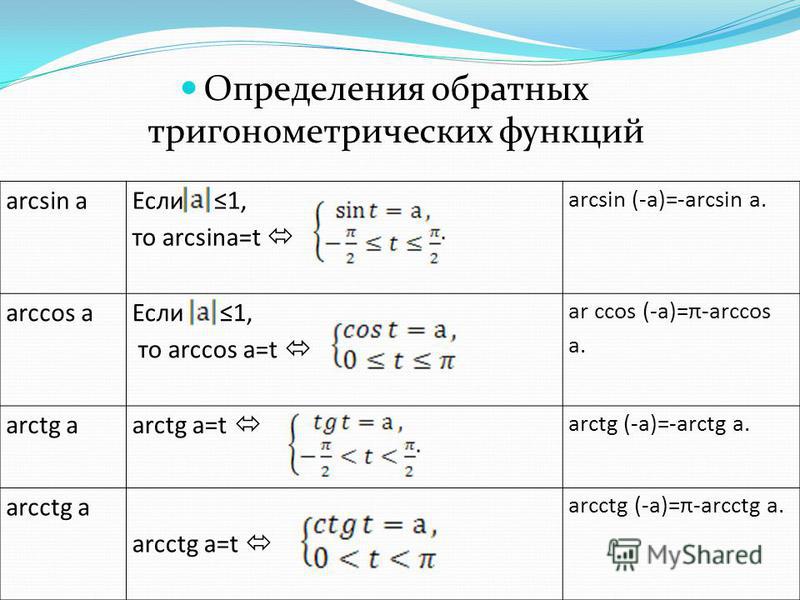 Арксинус таблица