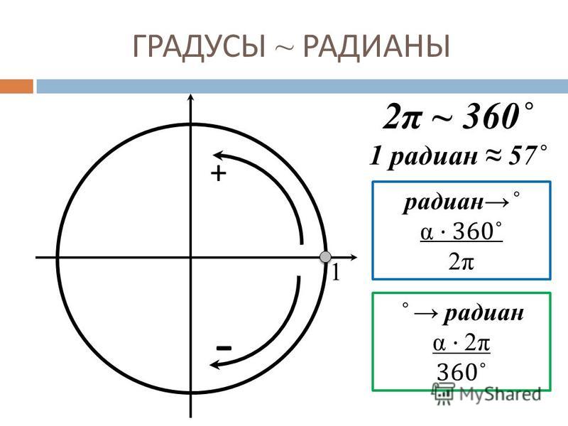 Радиан рад. Радианы в градусы. 1 Радиан в градусах. 360 Градусов в радианах. Радианы в градусы формула.