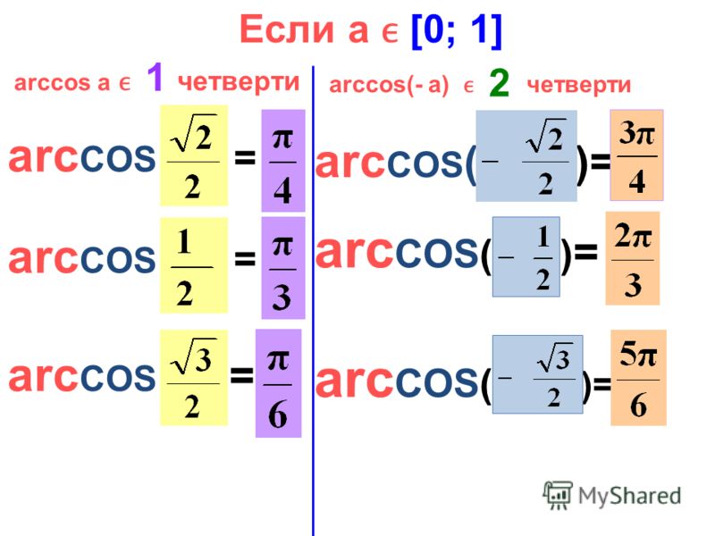 Вычислите arccos 0