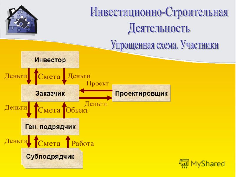 Заказчик работ услуг. Схема строительства генподрядчик заказчик. Заказчик подрядчик субподрядчик. Субподрядчик и подрядчик разница. Подрядные и субподрядные организации.