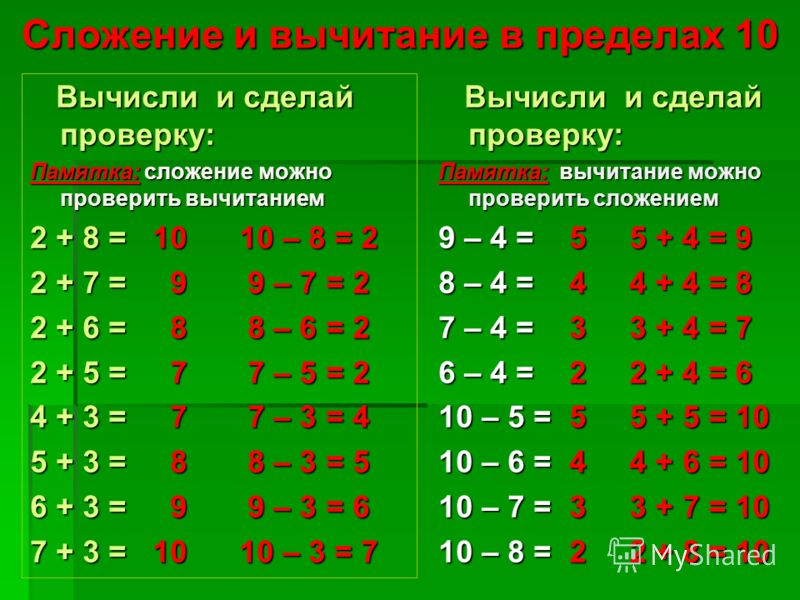 Примеры сложения целых. Повтори таблицу сложения и вычитания в пределах 20. Таблица сложения и вычитания в пределах 20 2 класс. Таблица сложения и вычитания в пределах 20 1 класс. Математика табличное сложение 1 класс школа России.