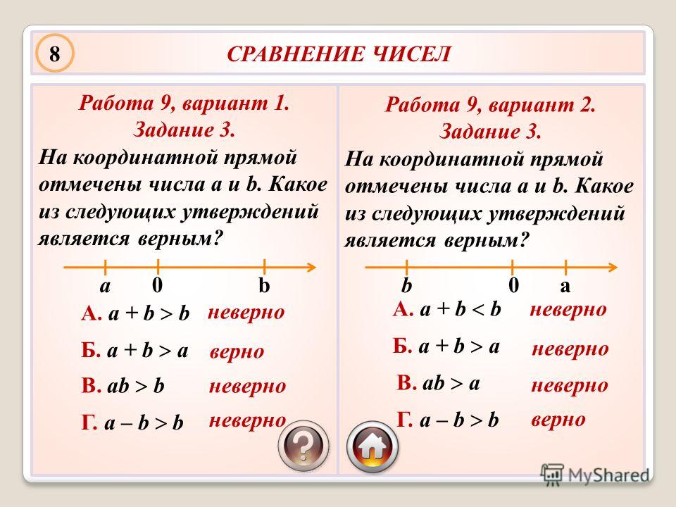 Сравнение математических объектов уникальное специфичное. Сравнение чисел на координатной прямой. Способы сравнения чисел. Числа координатной прямой сравнение чисел. Сравнения координатных чисел.