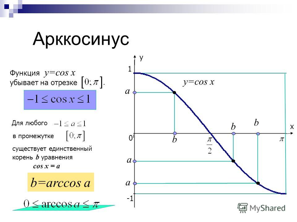 Arccos x график. Функция арккосинус. Графики арккосинуса. Функция Arccos. Арккосинус график функции.