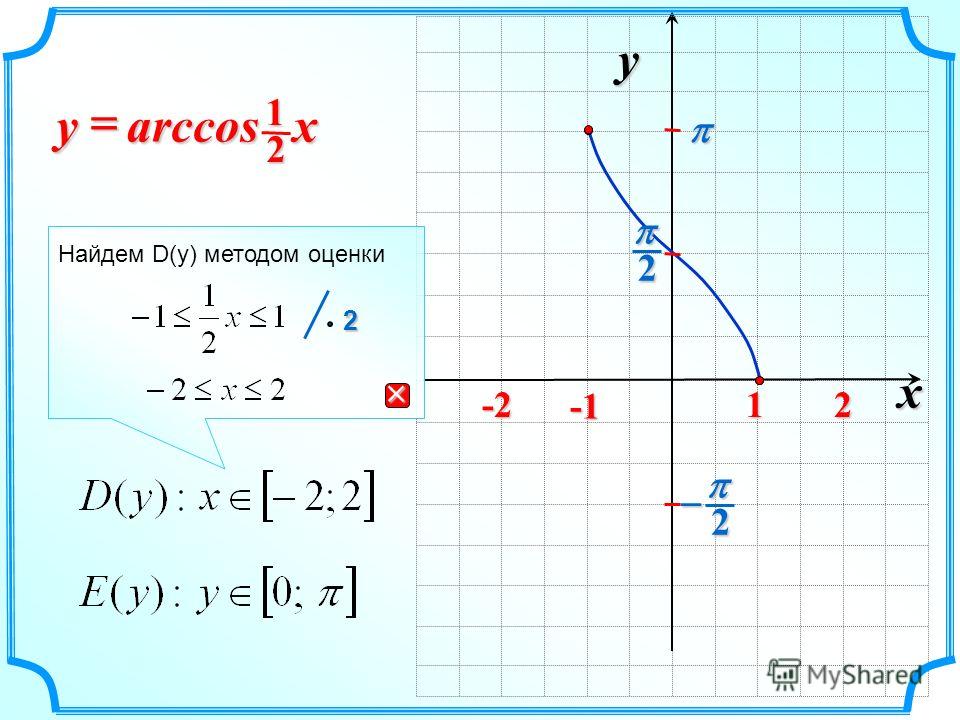 Y метод. Функция Arccos. График арккосинуса 1/х. Arccos 2x+1. D(Y) E(Y) график.