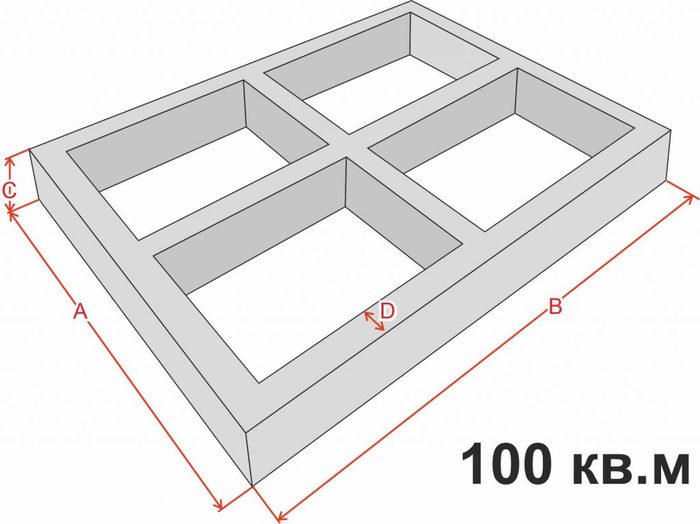 Сколько кубов бетона нужно для фундамента