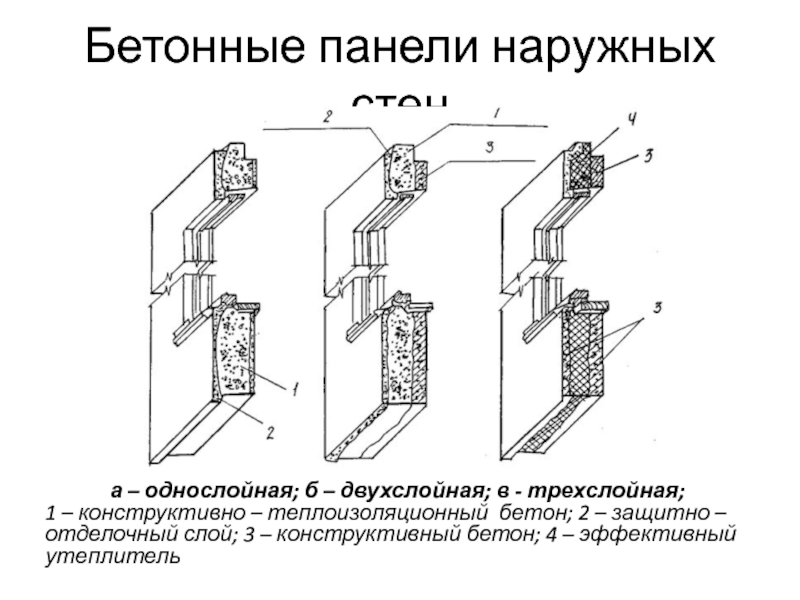 Трехслойные Стеновые Панели Железобетонные Купить