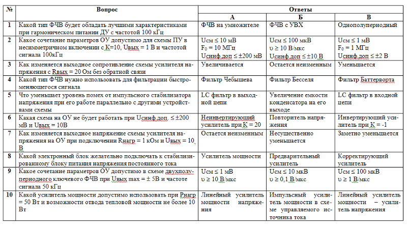 Вопросы для электрика