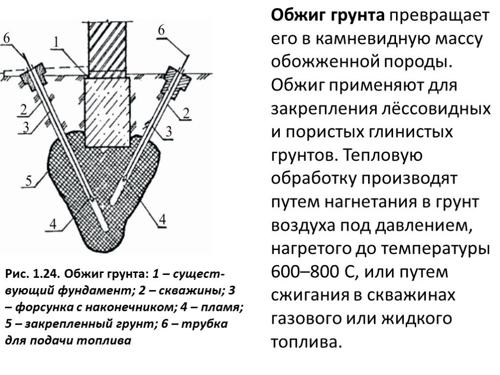 Способ закрепления. Термический метод закрепления грунтов. Схема термического закрепления грунтов. Закрепление грунтов битумизация. Термическое укрепление грунтов.