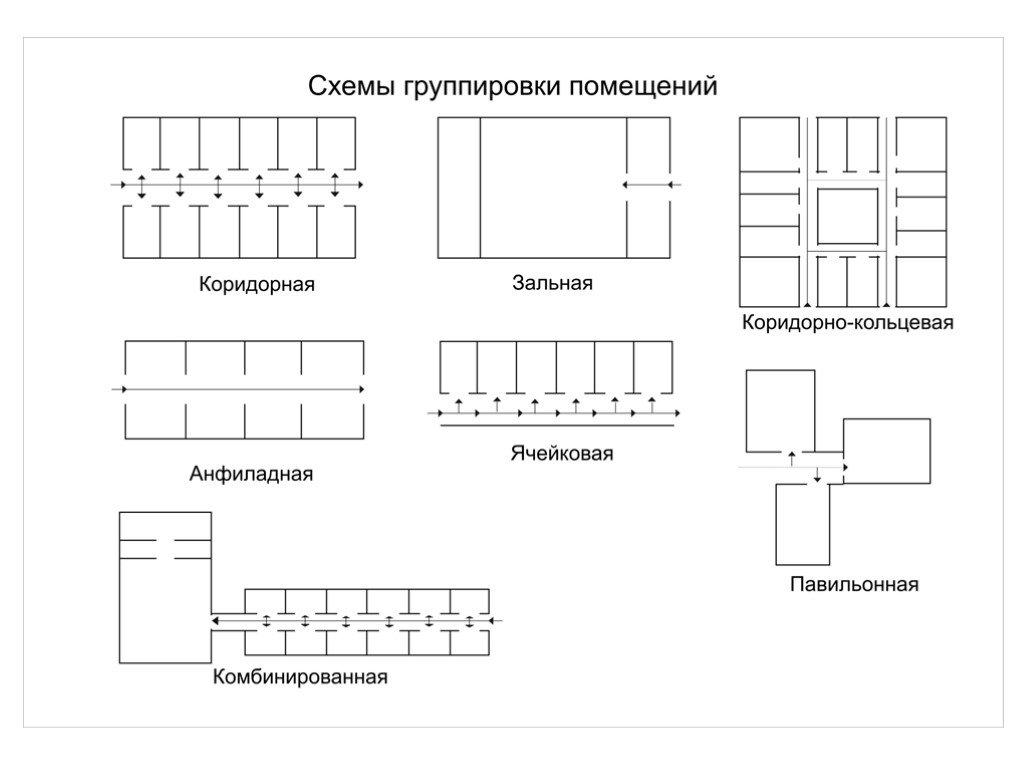 Коридорная схема