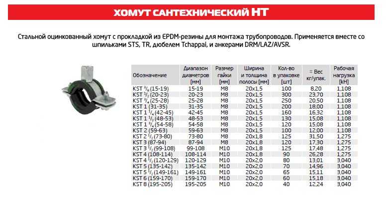 Картинки ТАБЛИЦА ХОМУТОВ ДЛЯ ТРУБ