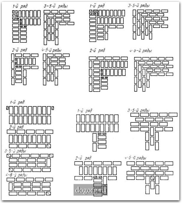 Кладка стен по однорядной системе перевязки. Схема однорядной кладки в кирпич. Стена в 2,5 кирпича схема кладки. Кирпичная кладка толщиной 200 мм. Кладка в 1 5 кирпича схема и перевязка.