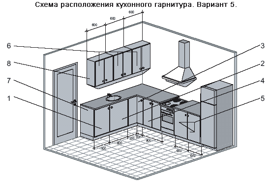 Последовательность кухни