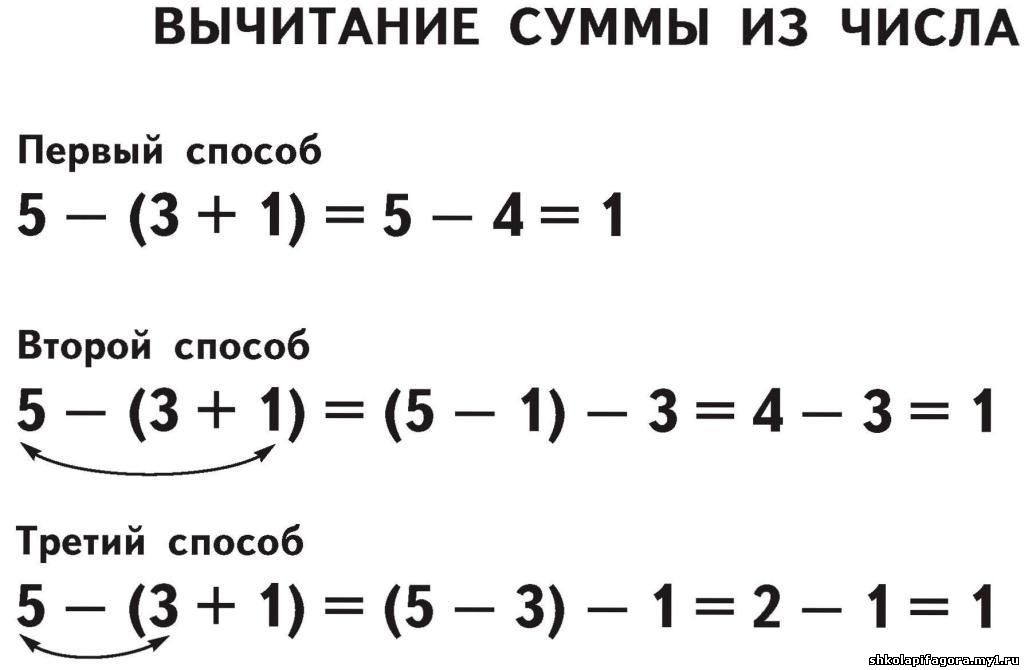 Удобный способ математике. Вычитание суммы из числа и вычитание числа из суммы. Математика 3 класс вычитание суммы из числа. Правило вычитания числа из суммы 3 класс. Вычитание суммы из числа 2 класс.