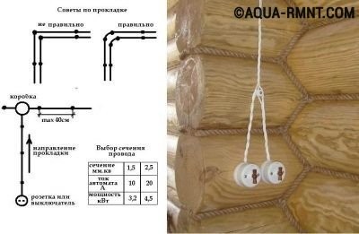 Правильная прокладка кабеля в бане