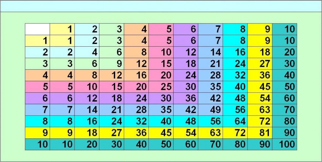 10 минут умножить на 10. Таблица умножения (1-20). Таблица умножения таблица. Таблица умножения в цифрах. Таблица умножения Пифагора.