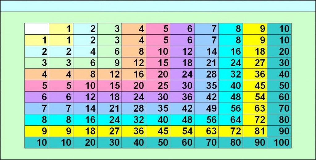 10 умножить на 9. Таблица умножения цветная. Табличное умножение. Умножение до 10. Таблица умножения красивое оформление.