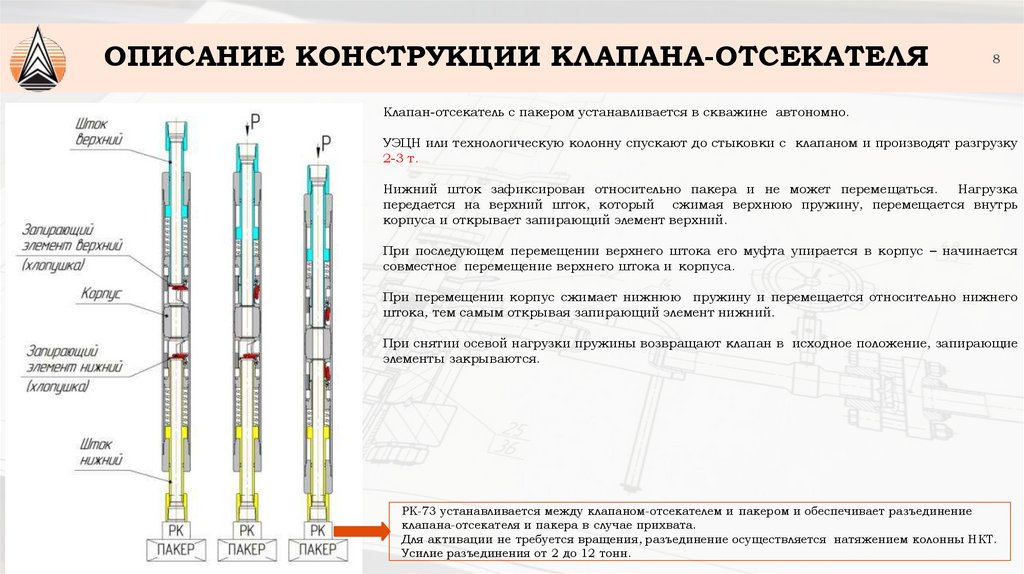 Обратная промывка скважины