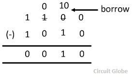 binary-subtraction